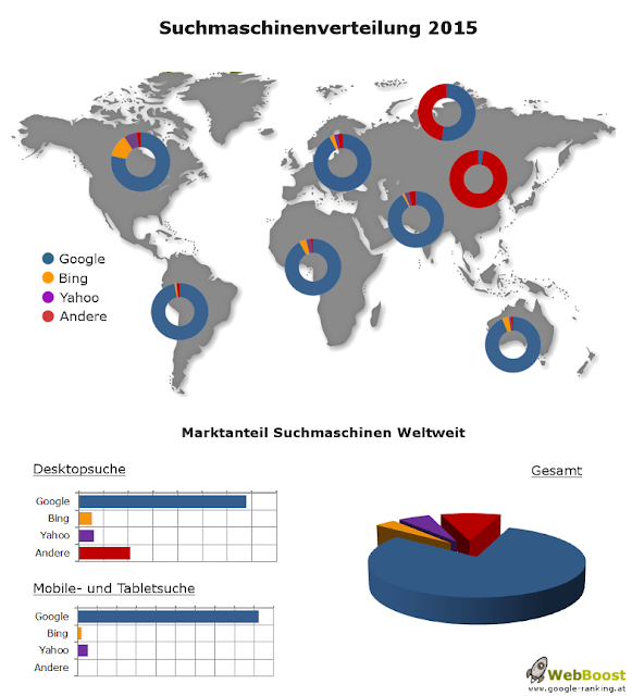 suchmaschinenverteilung 2015 weltweit, europa, nordamerika, china, infografik